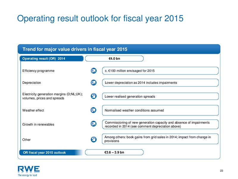 Investor Presentation – RWE DEA – slide 22