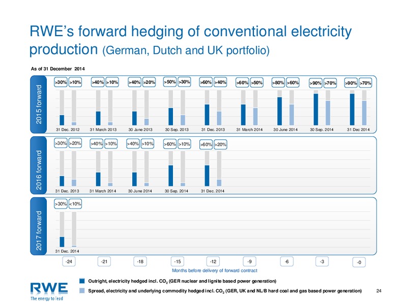 Investor Presentation – RWE DEA – slide 23