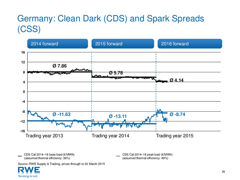 Investor Presentation – RWE DEA – slide 25