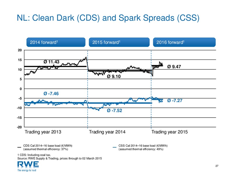 Investor Presentation – RWE DEA – slide 26