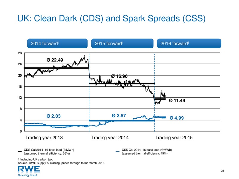 Investor Presentation – RWE DEA – slide 27