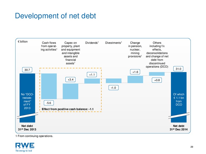 Investor Presentation – RWE DEA – slide 28