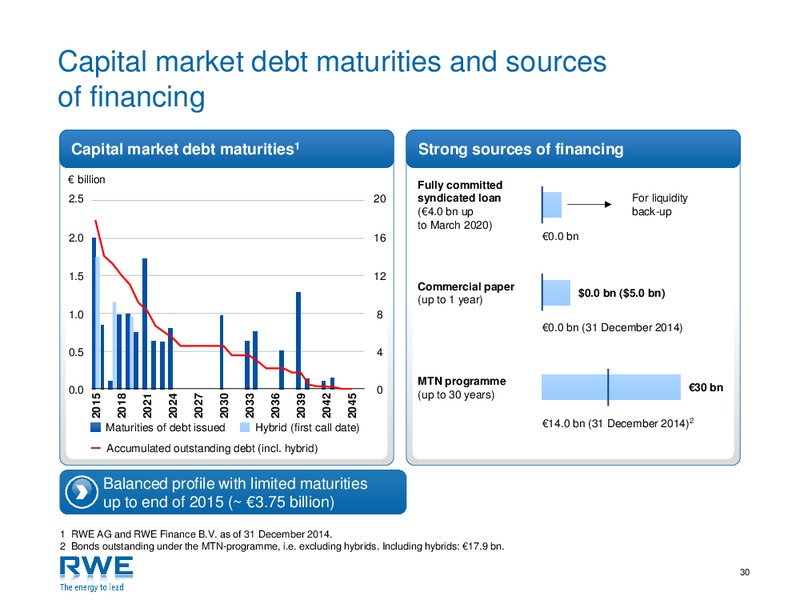 Investor Presentation – RWE DEA – slide 29