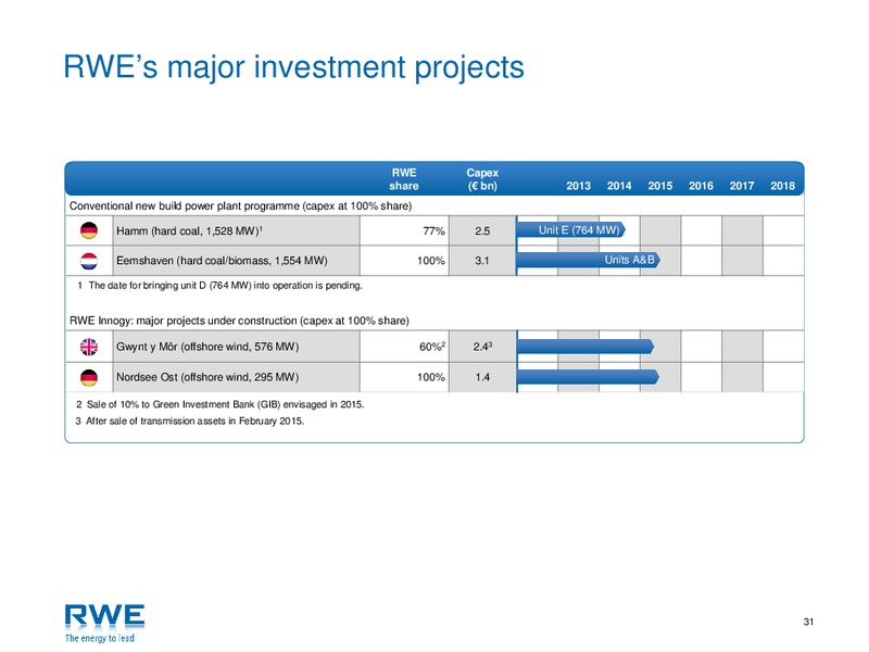Investor Presentation – RWE DEA – slide 30