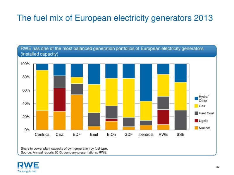 Investor Presentation – RWE DEA – slide 31