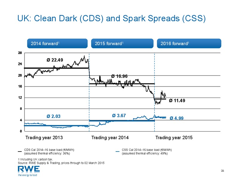 APRIL 2015 INVESTOR PRESENTATION – RWE DEA – slide 27