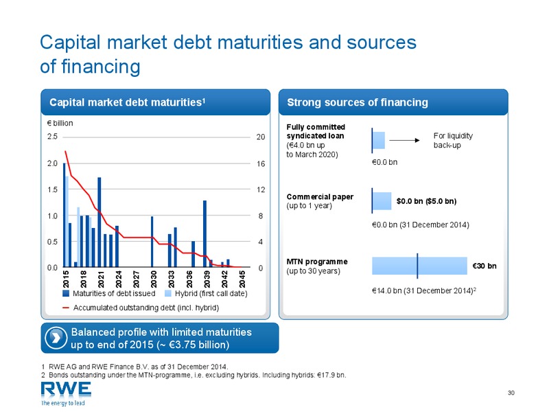 APRIL 2015 INVESTOR PRESENTATION – RWE DEA – slide 29