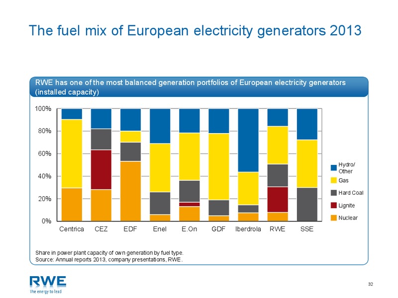 APRIL 2015 INVESTOR PRESENTATION – RWE DEA – slide 31