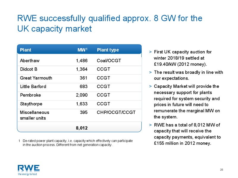 May 2015 Corporate Presentation – RWE DEA – slide 24