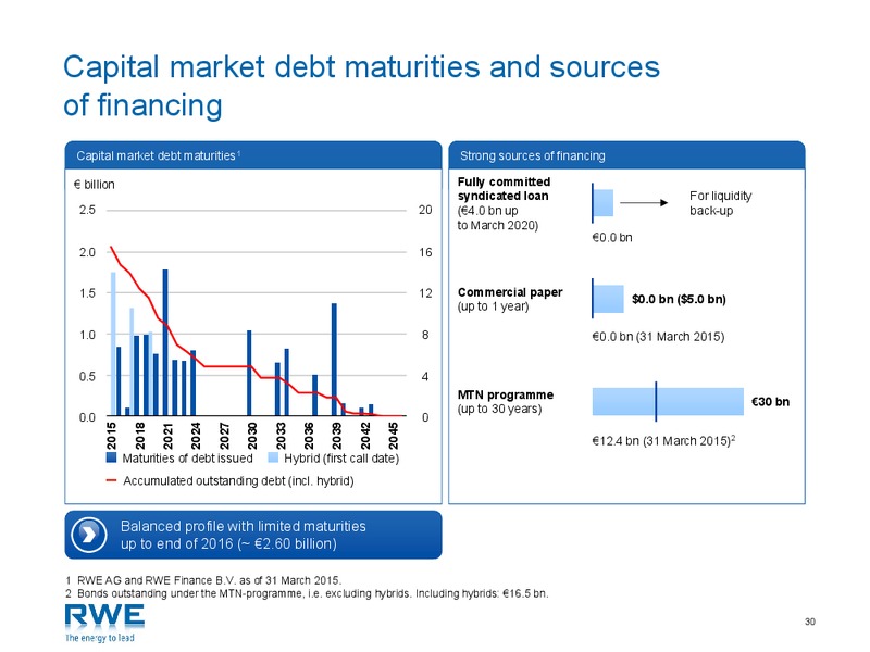May 2015 Corporate Presentation – RWE DEA – slide 29