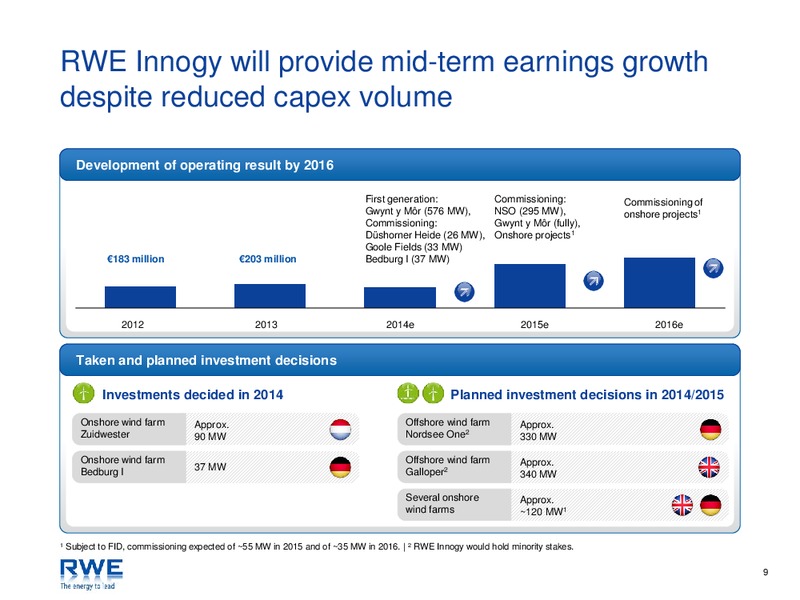 Investor Presentation – RWE DEA – slide 9