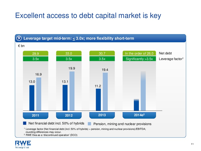 Investor Presentation – RWE DEA – slide 11