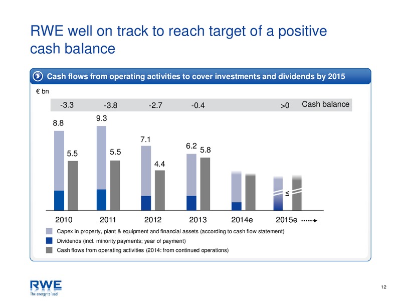 Investor Presentation – RWE DEA – slide 12