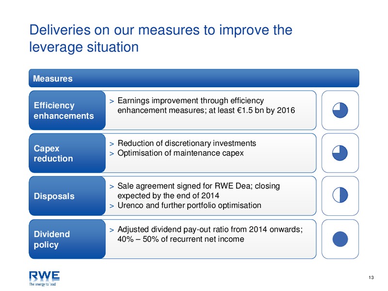 Investor Presentation – RWE DEA – slide 13