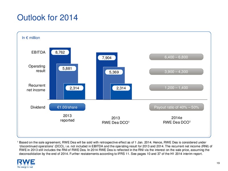 Investor Presentation – RWE DEA – slide 19