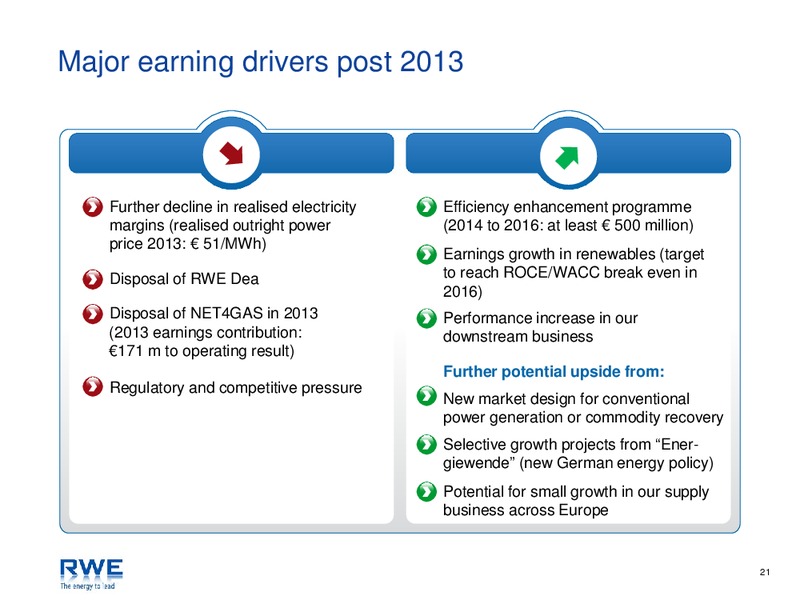 Investor Presentation – RWE DEA – slide 21
