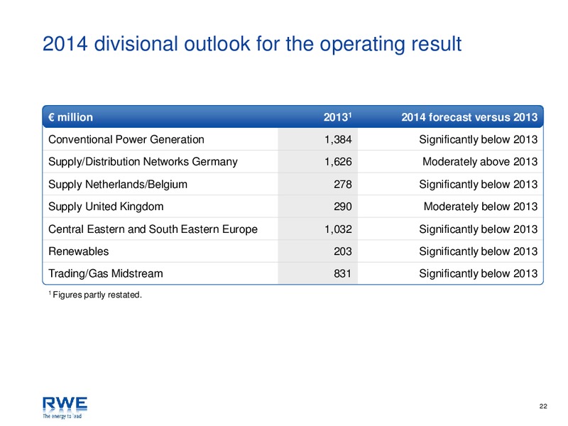 Investor Presentation – RWE DEA – slide 22
