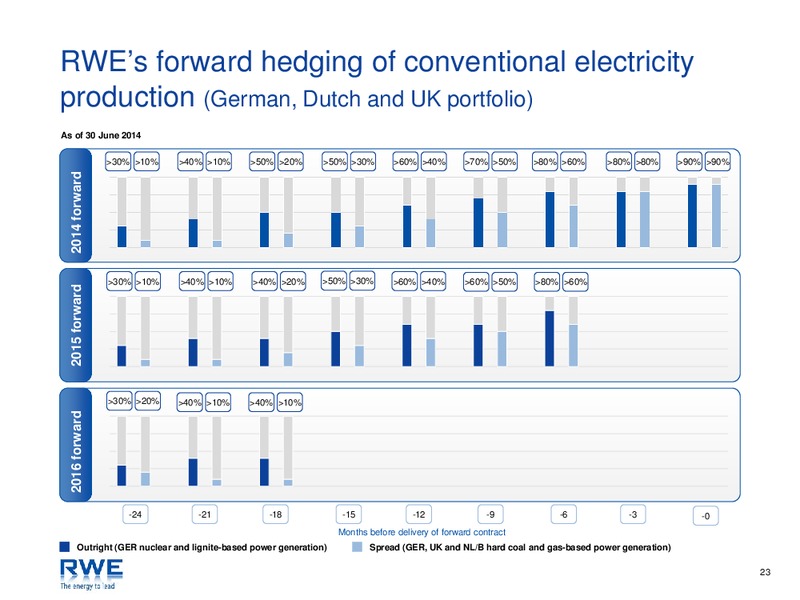 Investor Presentation – RWE DEA – slide 23