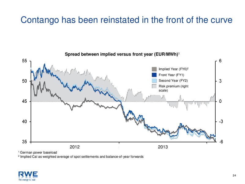 Investor Presentation – RWE DEA – slide 24