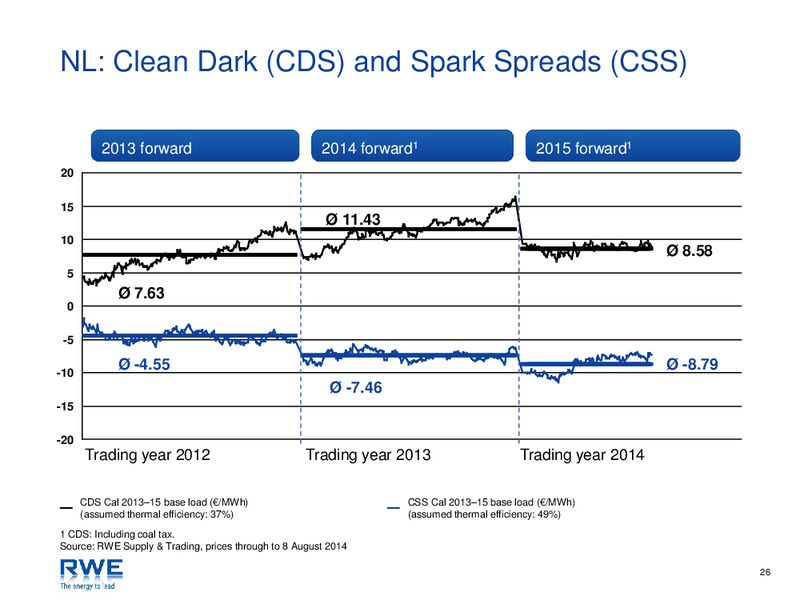 Investor Presentation – RWE DEA – slide 26