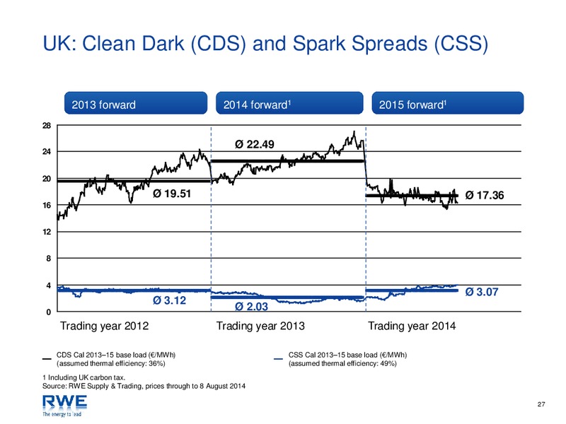 Investor Presentation – RWE DEA – slide 27