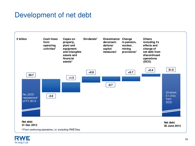Investor Presentation – RWE DEA – slide 28