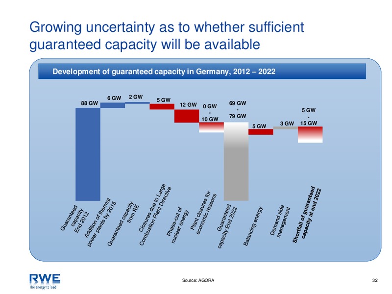 Investor Presentation – RWE DEA – slide 32
