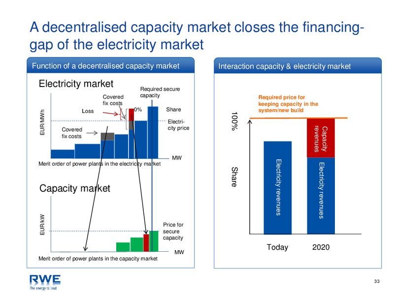 Investor Presentation – RWE DEA – slide 33