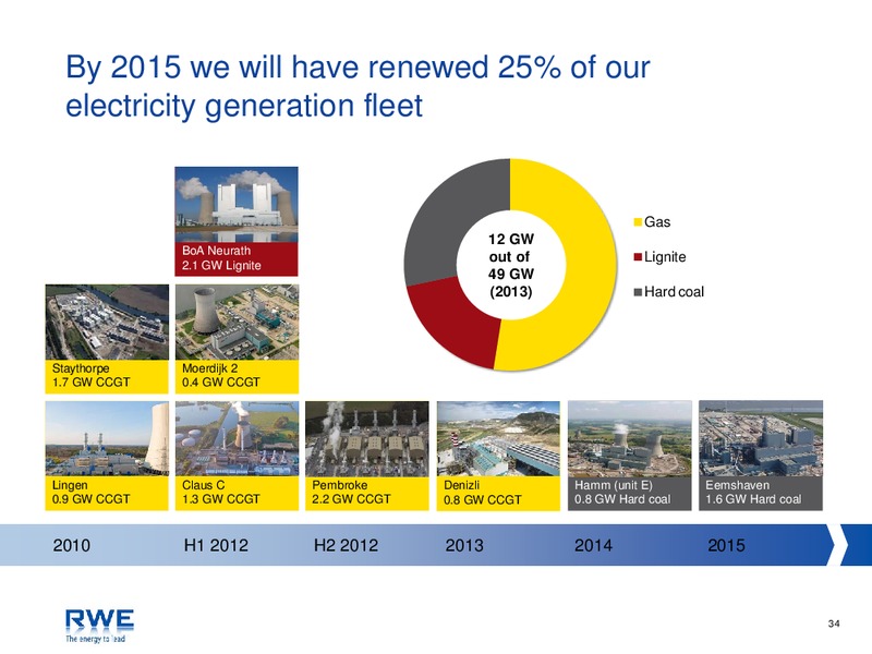 Investor Presentation – RWE DEA – slide 34