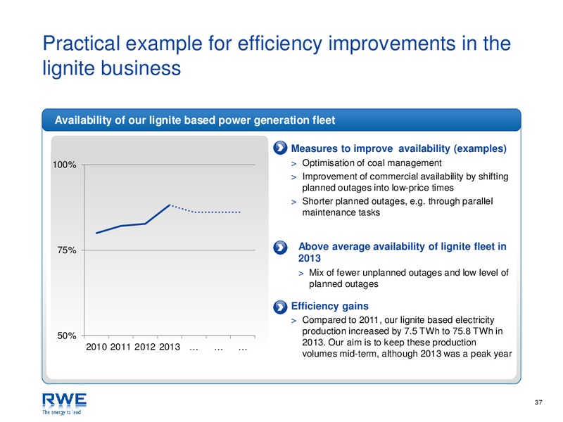 Investor Presentation – RWE DEA – slide 37