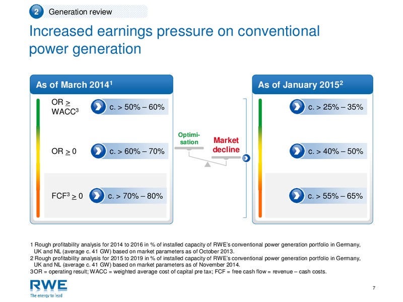 JULY 2015 INVESTOR PRESENTATION – RWE DEA – slide 6