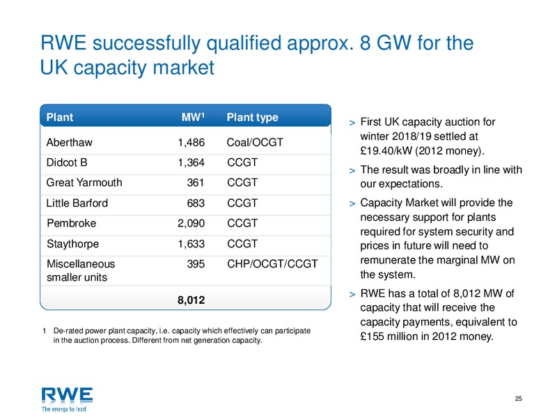 JULY 2015 INVESTOR PRESENTATION – RWE DEA – slide 24