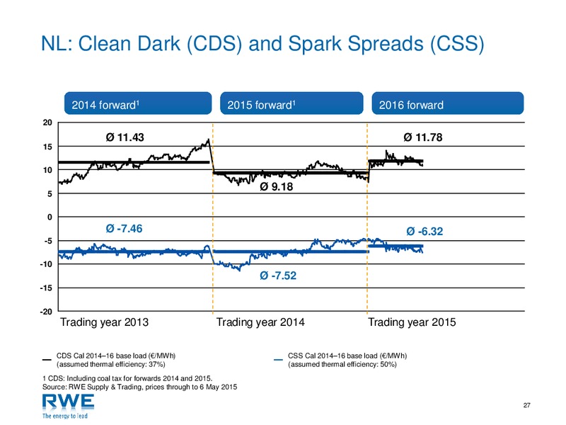 JULY 2015 INVESTOR PRESENTATION – RWE DEA – slide 26