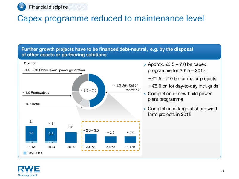 September 2015 Investor Presentation – RWE DEA – slide 12