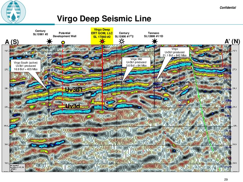 JUNE 2015 CORPORATE PRESENTATION – Raam Global Energy – slide 22