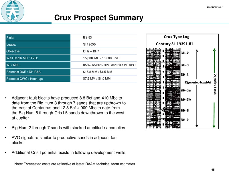 JUNE 2015 CORPORATE PRESENTATION – Raam Global Energy – slide 34