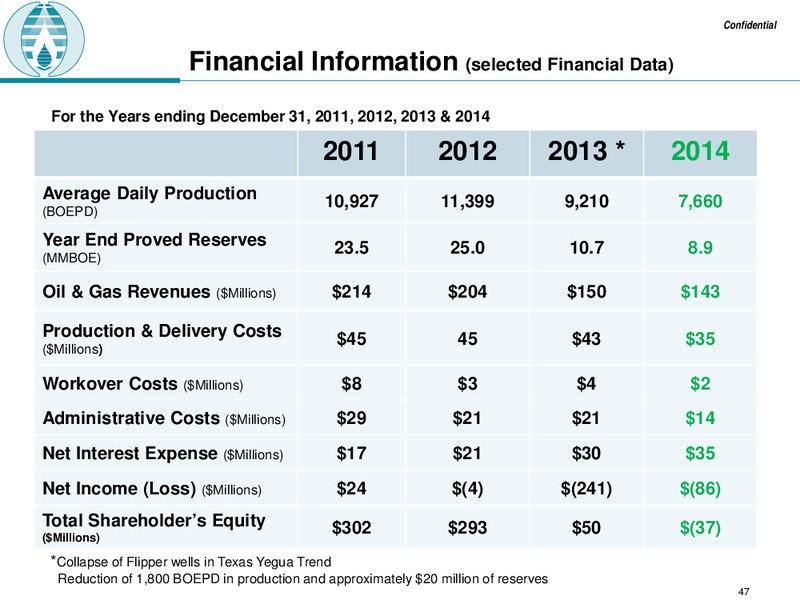 JUNE 2015 CORPORATE PRESENTATION – Raam Global Energy – slide 35