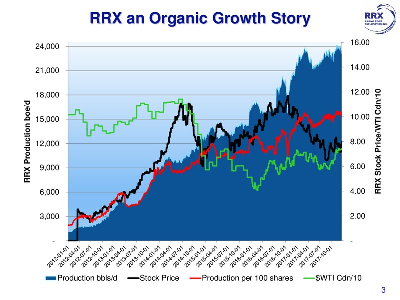 January 2018 Corporate Presentation – Raging River Exploration Inc. – slide 3