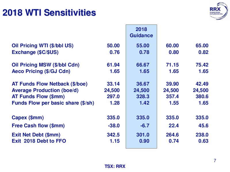 January 2018 Corporate Presentation – Raging River Exploration Inc. – slide 7
