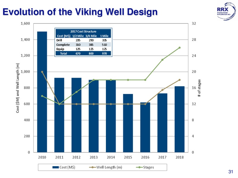 January 2018 Corporate Presentation – Raging River Exploration Inc. – slide 30