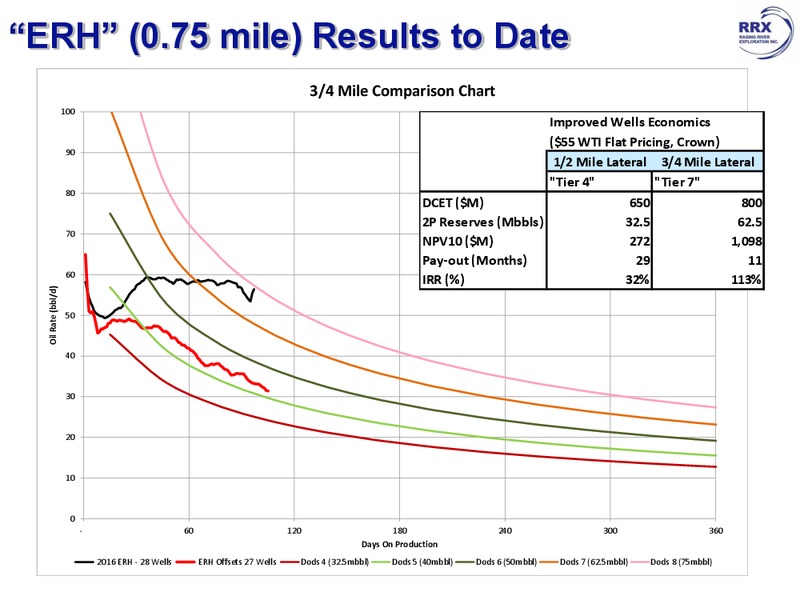 January 2017 Investor Presentation – Raging River Exploration Inc. – slide 9