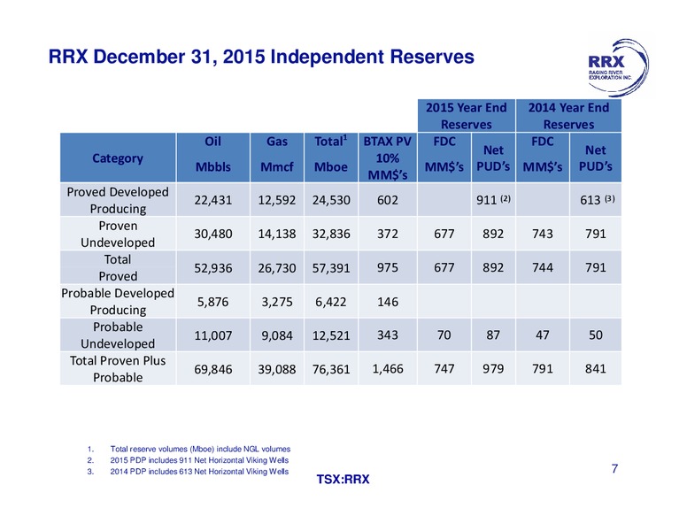 February 2016 Investor Presentation – Raging River Exploration Inc. – slide 7