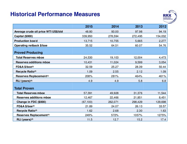 February 2016 Investor Presentation – Raging River Exploration Inc. – slide 8