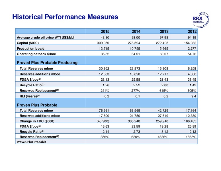 February 2016 Investor Presentation – Raging River Exploration Inc. – slide 9