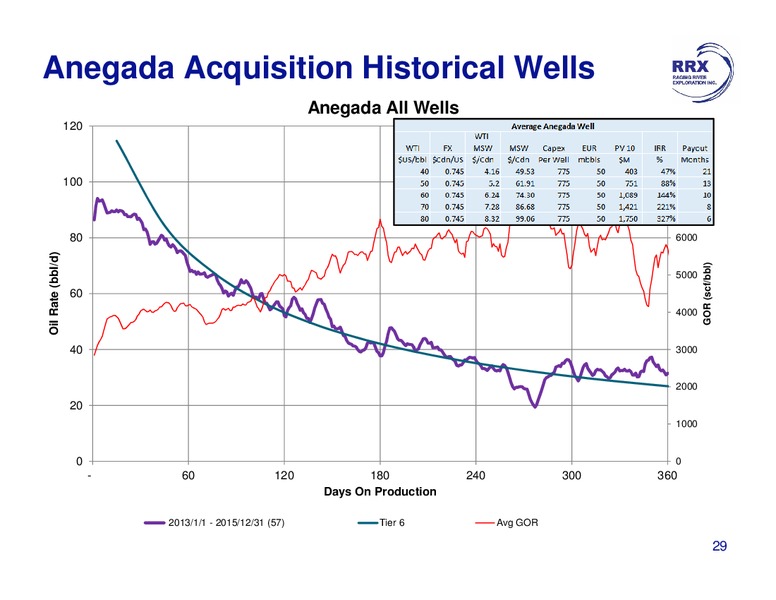 February 2016 Investor Presentation – Raging River Exploration Inc. – slide 26
