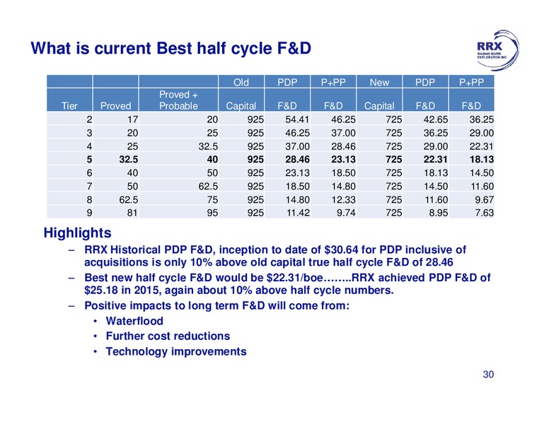 February 2016 Investor Presentation – Raging River Exploration Inc. – slide 27
