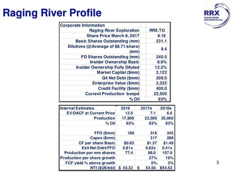 March 2017 Investor Presentation – Raging River Exploration Inc. – slide 3