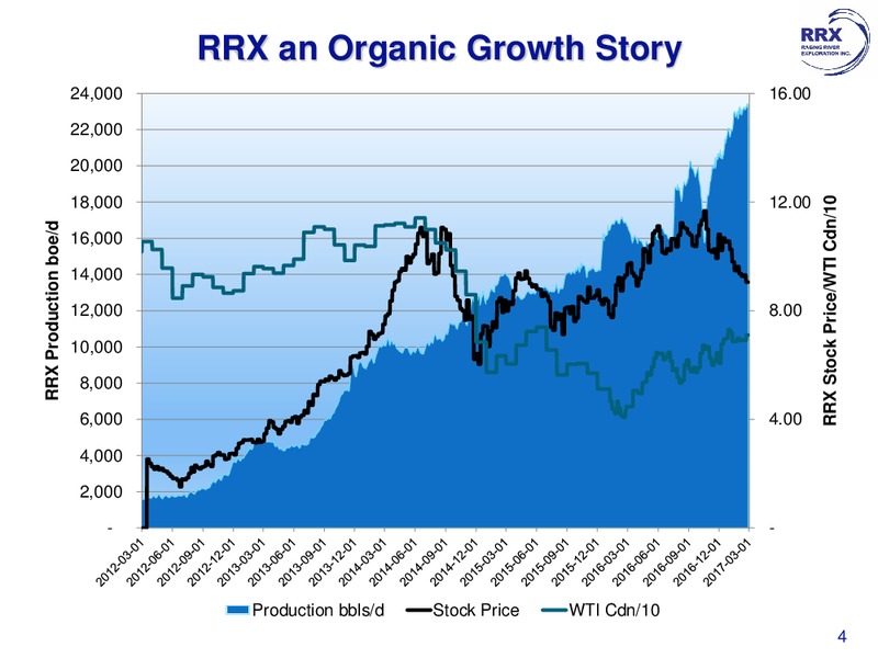 March 2017 Investor Presentation – Raging River Exploration Inc. – slide 4