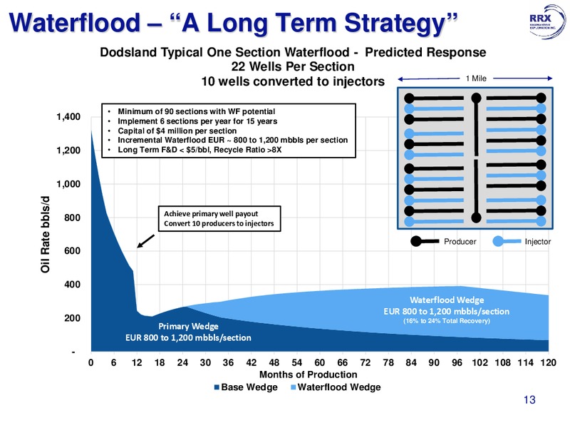 March 2017 Investor Presentation – Raging River Exploration Inc. – slide 13