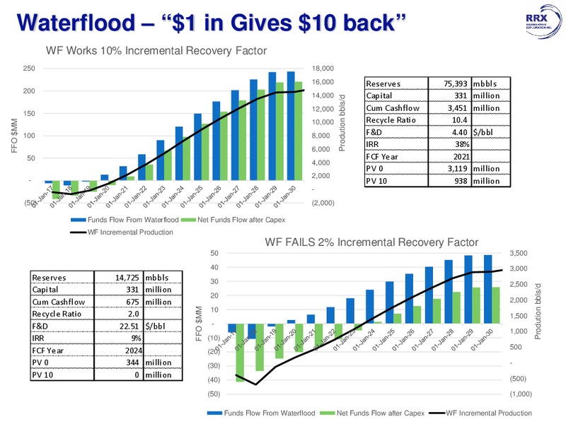 March 2017 Investor Presentation – Raging River Exploration Inc. – slide 14